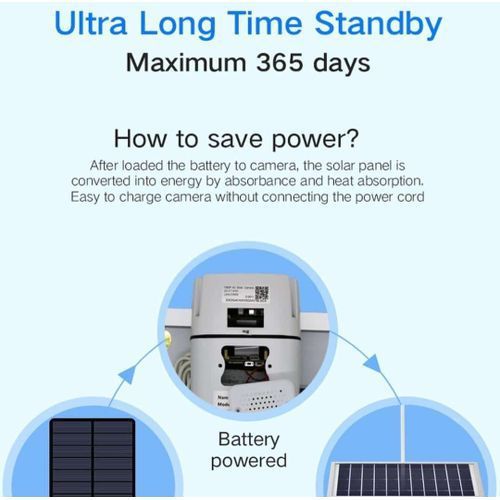 Solar Power 4G 1080P Wireless 10400mAh Battery IP Camera Item | Buy Solar Power 4G 1080P Wireless 10400mAh Battery IP Camera | SPOP Enterprise Global