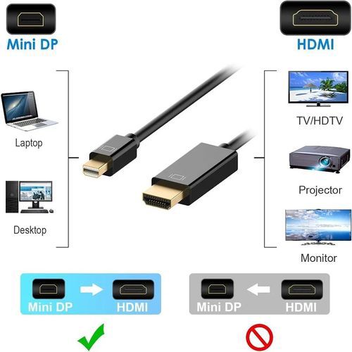 Dp Thunderbolt Mini Display Port DP To HDMI 1080P Cable Item | Buy Dp Thunderbolt Mini Display Port DP To HDMI 1080P Cable | SPOP Enterprise Global