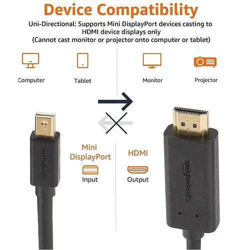 Dp Thunderbolt Mini Display Port DP To HDMI 1080P Cable Item | Buy Dp Thunderbolt Mini Display Port DP To HDMI 1080P Cable | SPOP Enterprise Global