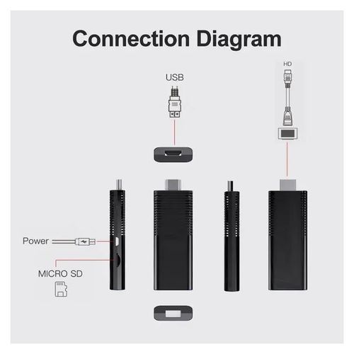 ANDROID 4K TV STICK FHD FOR ANDROID TV Item | Buy ANDROID 4K TV STICK FHD FOR ANDROID TV | SPOP Enterprise Global