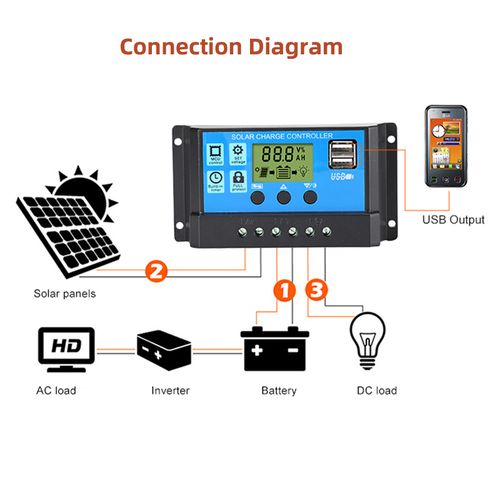Jourmind 30A 12V /24V Solar Charge Controller PWM Charge Regulator Item | Buy Jourmind 30A 12V /24V Solar Charge Controller PWM Charge Regulator | SPOP Enterprise Global