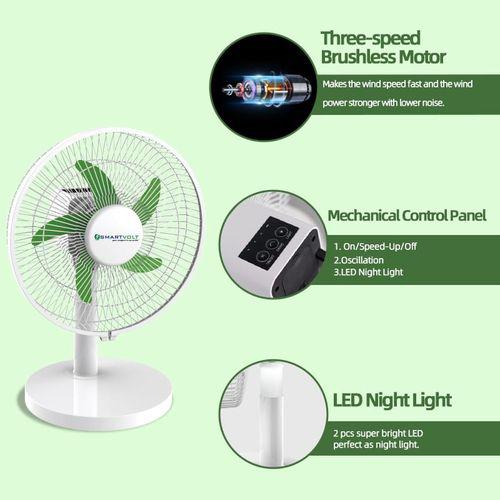 Smartvolt-10 Item | Buy Smartvolt-10