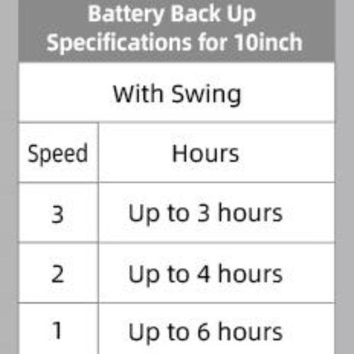 Smartvolt-10 Item | Buy Smartvolt-10