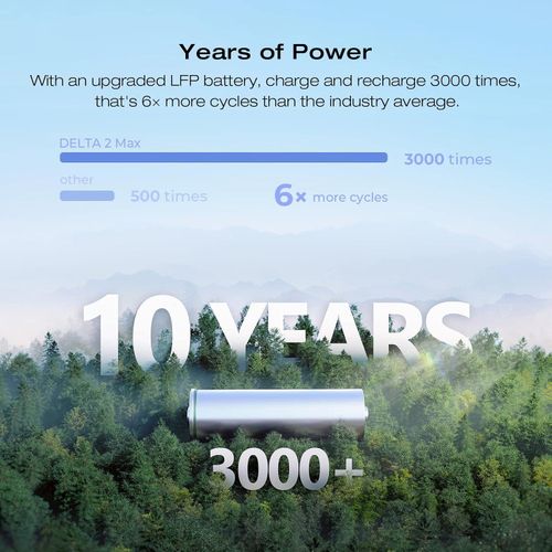 ECOFLOW DELTA 2 Max 2048Wh Portable Power Station, Expandable 2-6kWh, LFP Battery 3000 Cycles, AC+Solar 80% Charge Item | Buy ECOFLOW DELTA 2 Max 2048Wh Portable Power Station, Expandable 2-6kWh, LFP Battery 3000 Cycles, AC+Solar 80% Charge | SPOP Enterprise Global